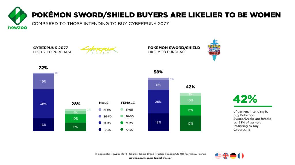 Target Audience Chart